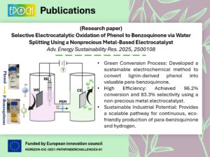 The research paper was accepted (Adv. Energ. Sustain. Res.)